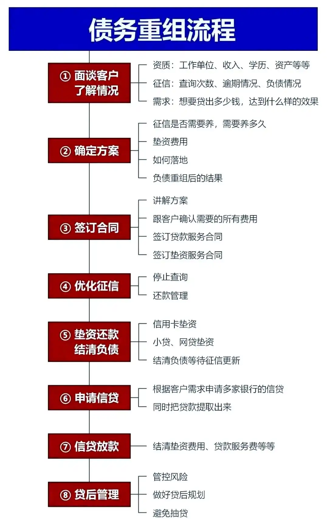 在闽侯，中小企业也可以债务重组吗？
